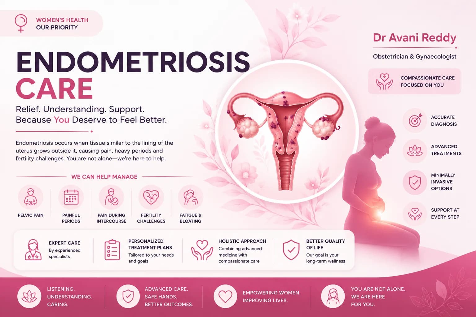 Endometriosis Treatment in Hyderabad